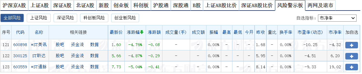 st股票可以买吗，2024股票st风险清单？