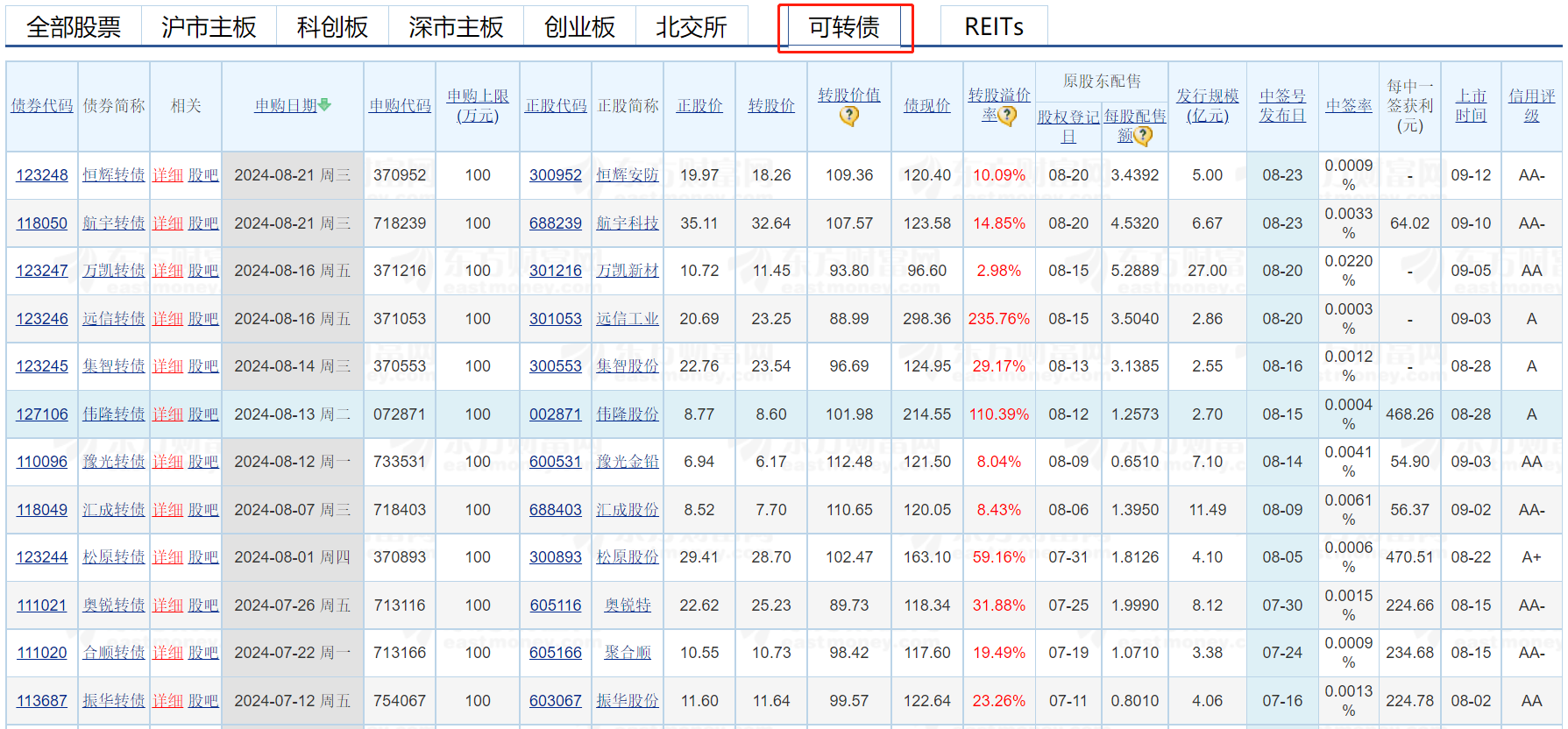 可转债收手续费吗，可转债手续费标准？