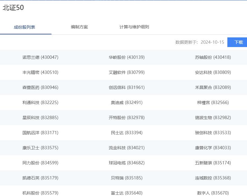 北证50成份指数是什么？北证50指数成分股有哪些？