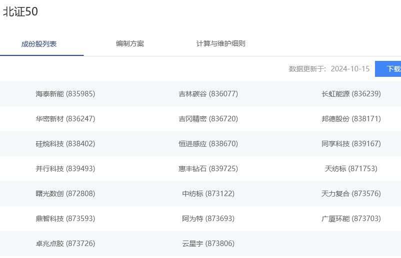 北证50成份指数是什么？北证50指数成分股有哪些？