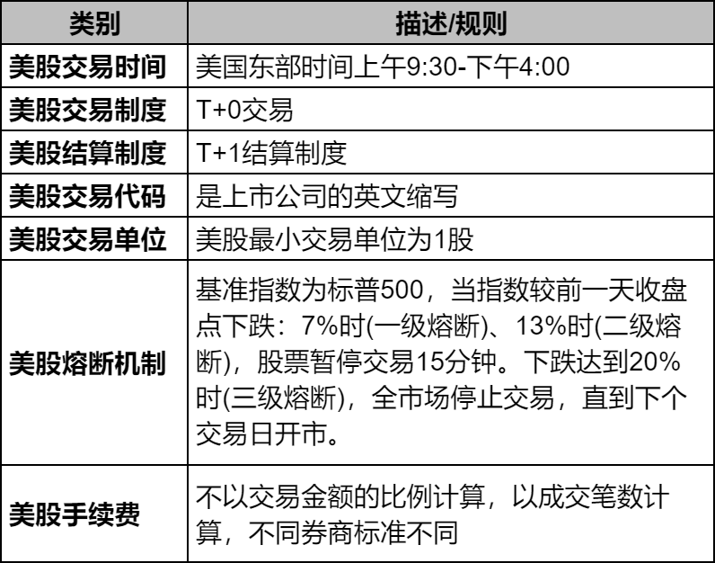 美股有涨跌幅限制吗？美股交易规则详解！