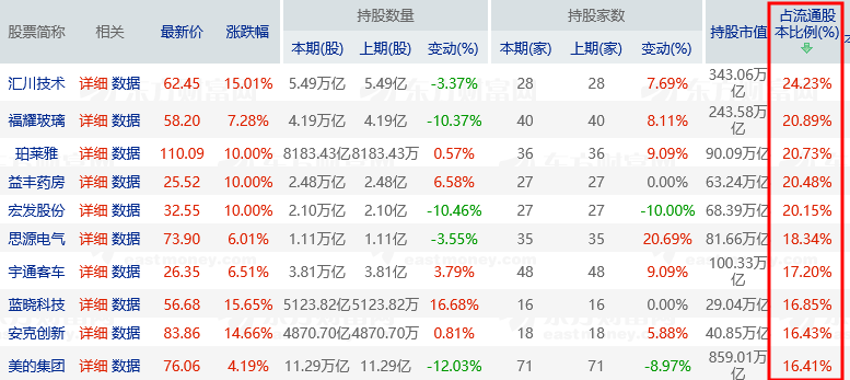 北向资金三季度持股数据亮相：北向资金是什么？对A股有何影响？