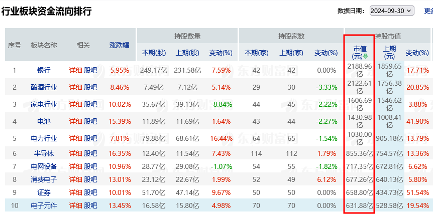 北向资金三季度持股数据亮相：北向资金是什么？对A股有何影响？