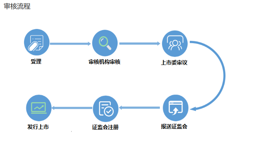 北交所明确IPO新要求，2024最新北交所上市条件详解！