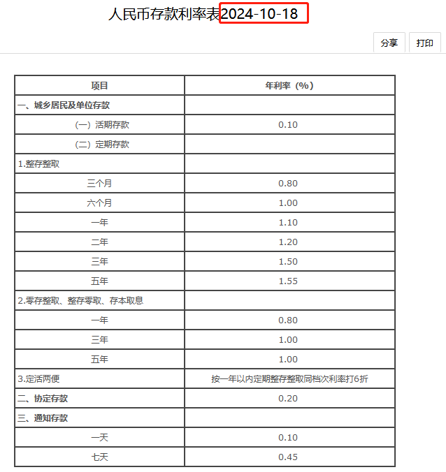 国有大行最新存款利率，降息适合进入股市吗？