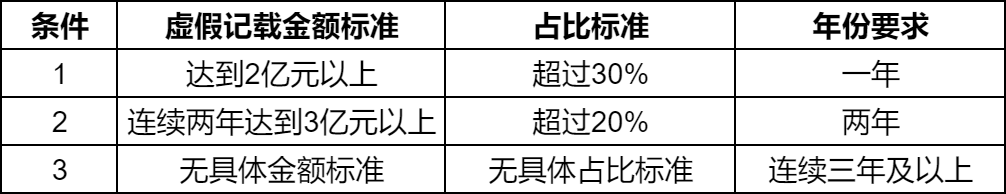 科创板深入解读：科创板上市条件与退市条件有哪些？