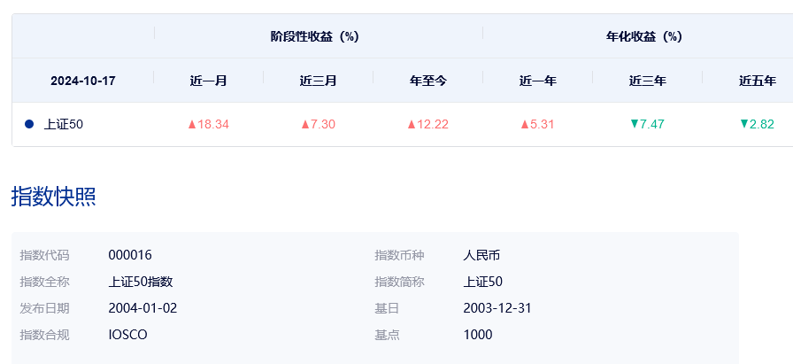 一文解读上证50与北证50有什么区别？