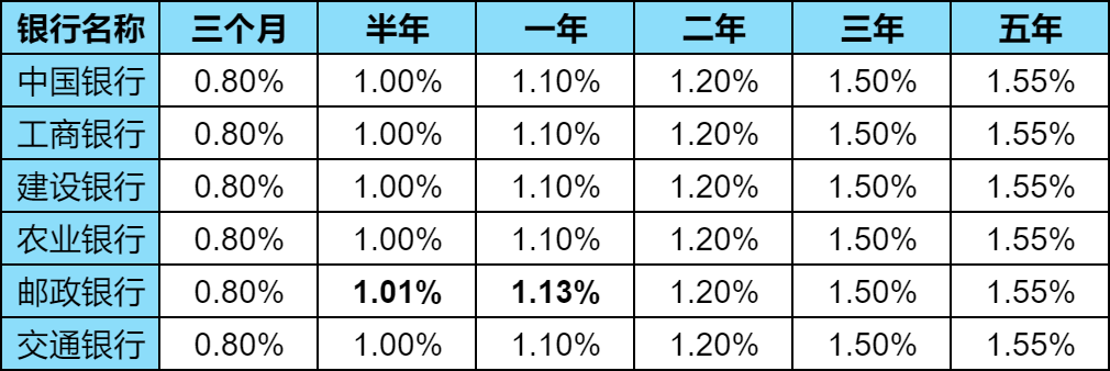 2024年10月18日六大行存款利率下调：银行降息会利好什么板块？