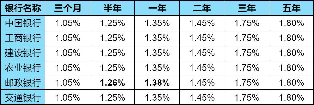 2024年10月18日六大行存款利率下调：银行降息会利好什么板块？