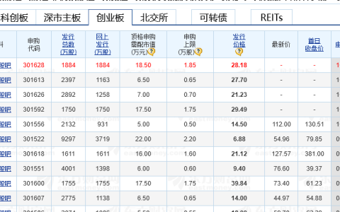 创业板新股申购条件？创业板打新怎么参与？