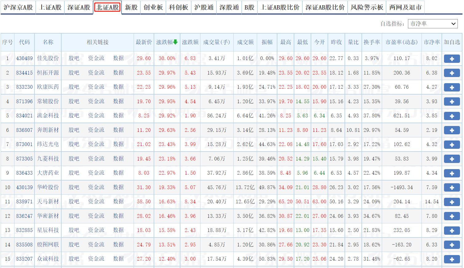 科创板、创业板、北交所股票的区别，看这一篇就够了！