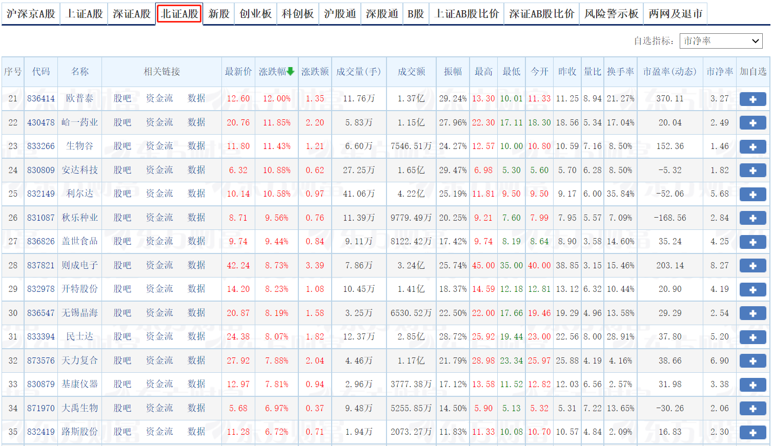 开通北交所股票需要什么条件，北交所规则一文详解！