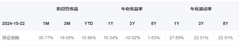 深证成指什么意思？深证成指和上证指数有啥区别？