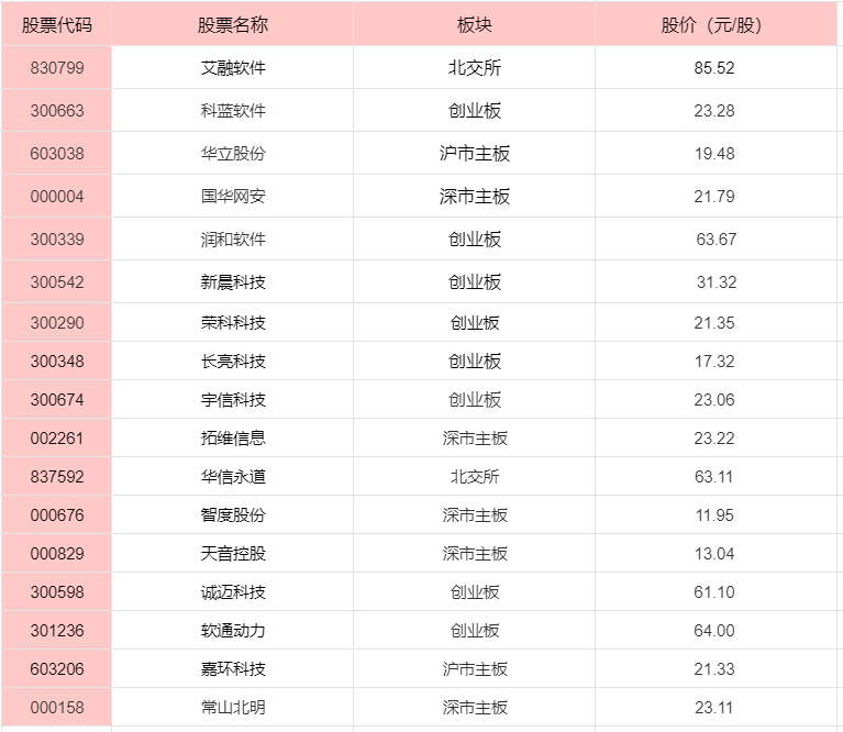 华为原生鸿蒙操作系统正式发布， 鸿蒙概念股一览！