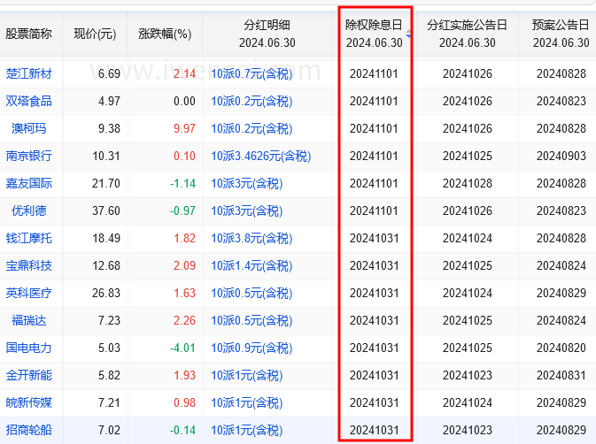 股票分红对股民有好处吗？股票分红的钱怎么到账？