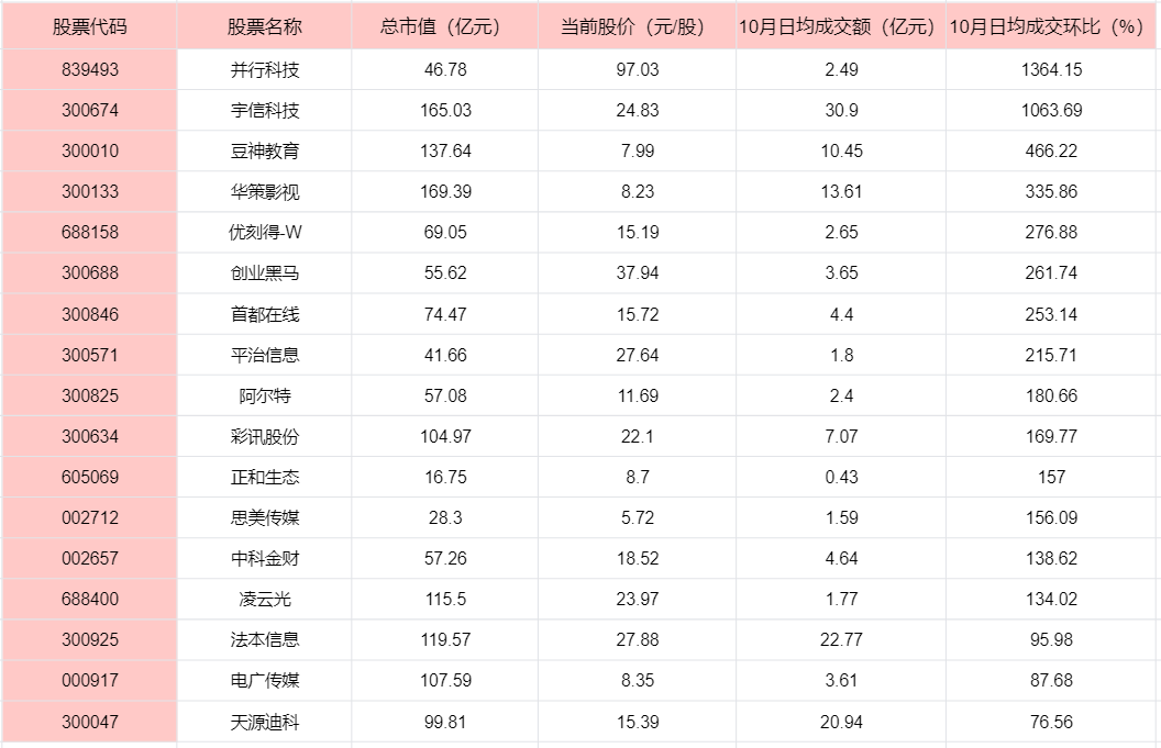 智谱AI概念股持续活跃，智谱AI概念龙头股有哪些？