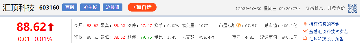 小米15手机正式发布、SU7Ultra原型车，小米概念股及股价盘点！