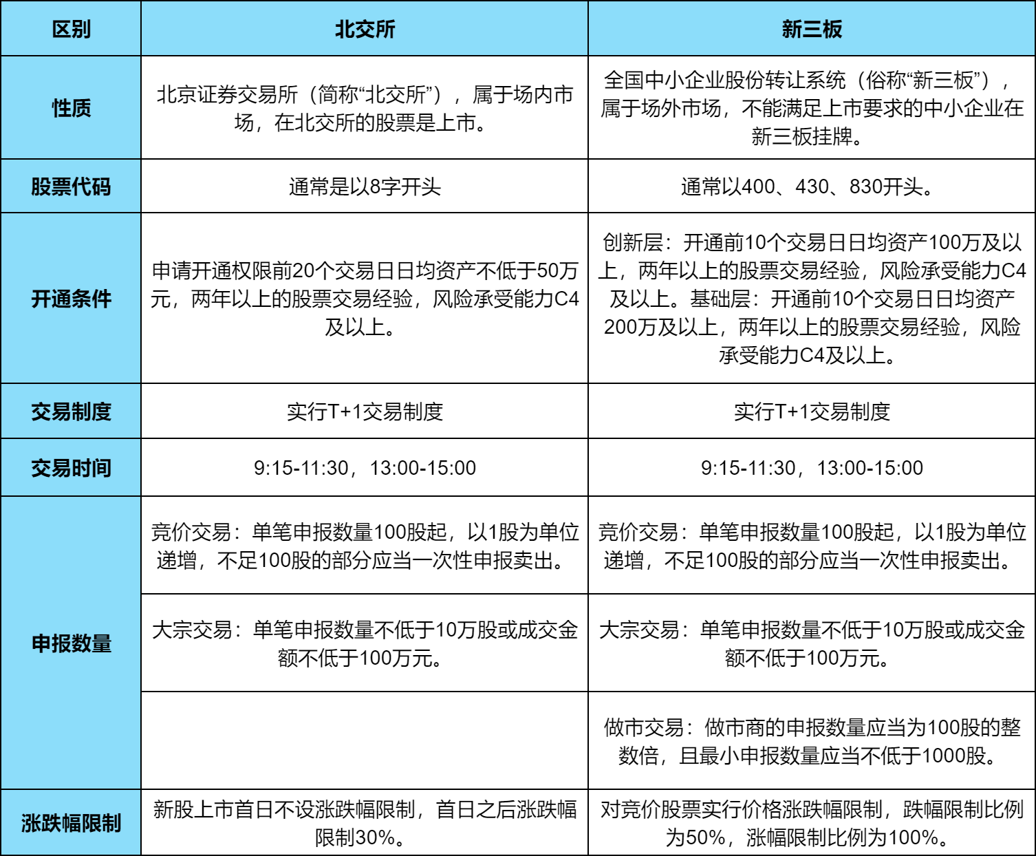 北交所与新三板区别？一文解读两大市场核心差异