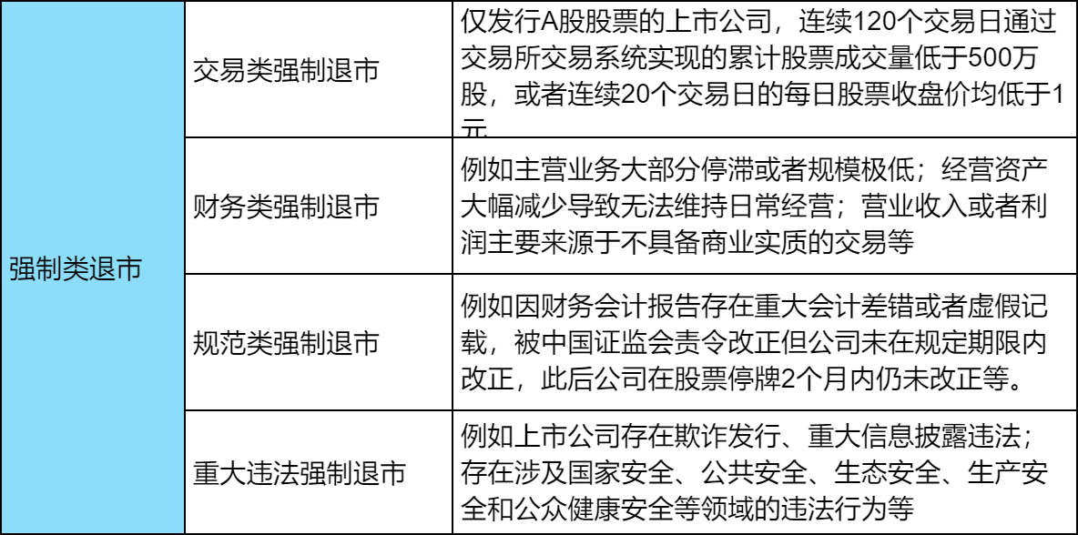 主板A股市值退市标准正式调整为5亿，2024主板最新退市标准？