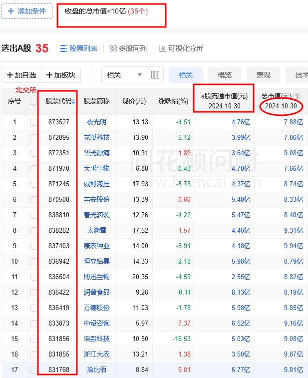 各板块上市公司市值退市最新标准？市值小于10亿的股票有哪些？