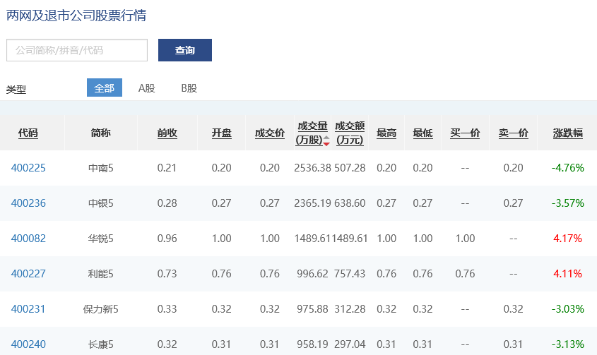 各板块上市公司市值退市最新标准？市值小于10亿的股票有哪些？