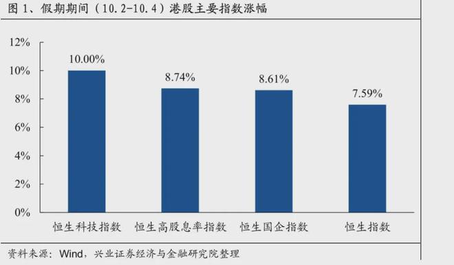 A股罕见！任泽平：下周开盘即收盘！中国资产被爆买，券商疯狂加班，还在夜市摆摊