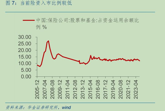 暴涨后，股市最大的问题出现了