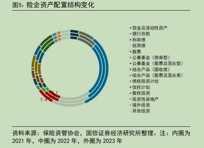 暴涨后，股市最大的问题出现了