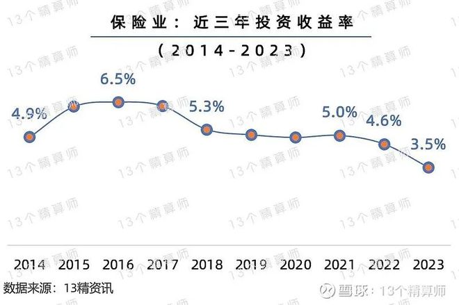 暴涨后，股市最大的问题出现了