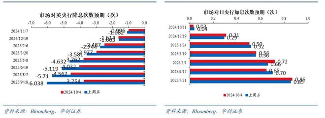 张瑜：当下海外市场六大看点