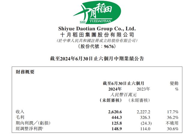 营利双增、生态焕新，十月稻田交出高质量答卷