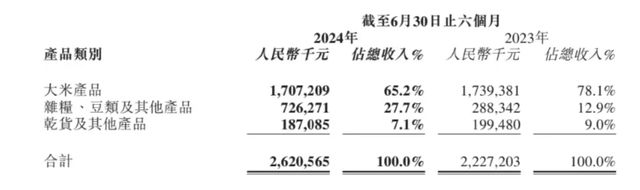 营利双增、生态焕新，十月稻田交出高质量答卷