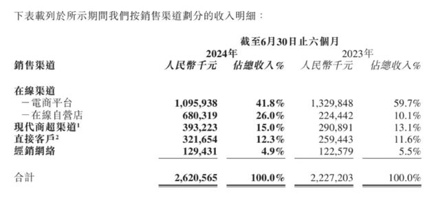 营利双增、生态焕新，十月稻田交出高质量答卷