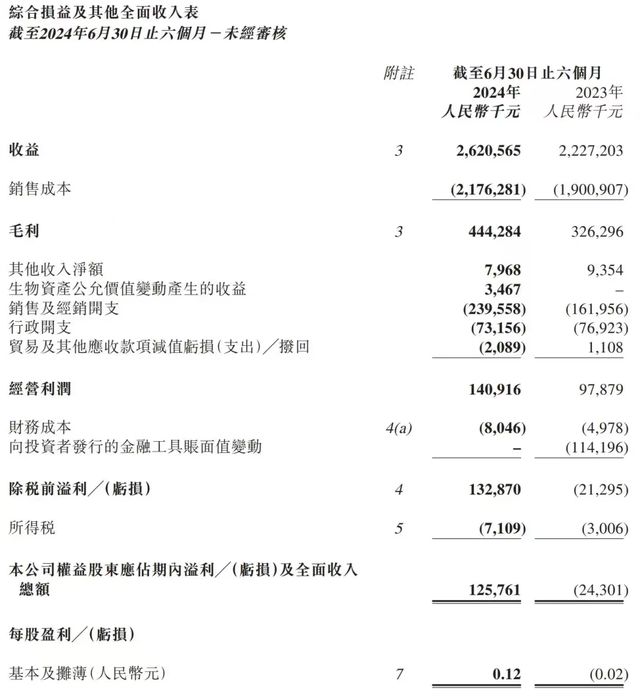 营利双增、生态焕新，十月稻田交出高质量答卷