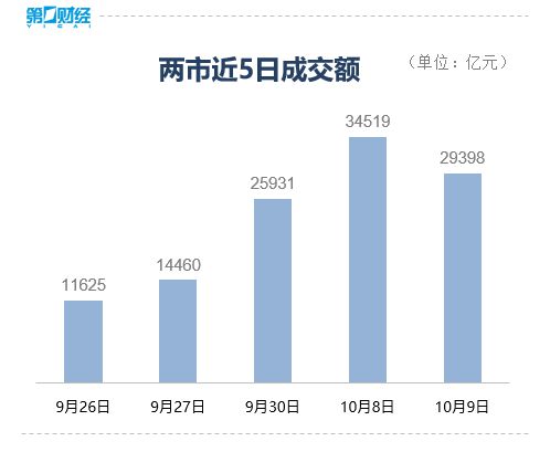 超5000只个股下跌！