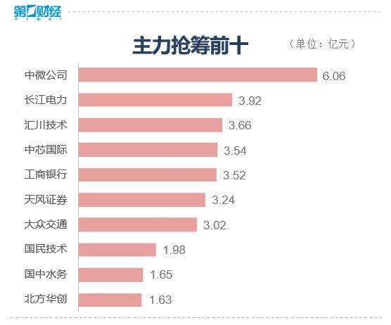 超5000只个股下跌！