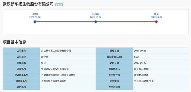 三闯IPO缘何失败？交易所文件揭开新华扬科创板撤回内情