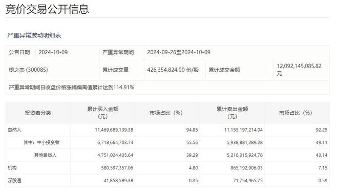 银之杰跌停，双成药业“天地板”，高位股跳水前机构早跑了