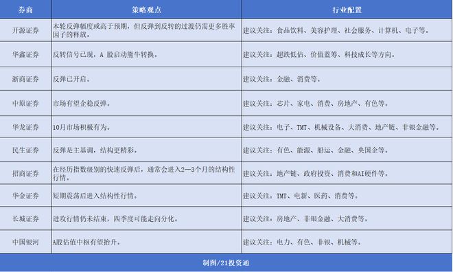 10月券商金股出炉，机构扎堆推荐宁德时代，市场震荡后或进入结构性行情