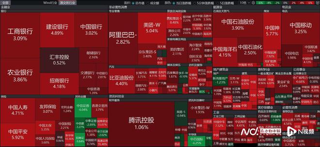 A股成交额连续4个交易日突破2万亿元，“中字头”个股猛涨