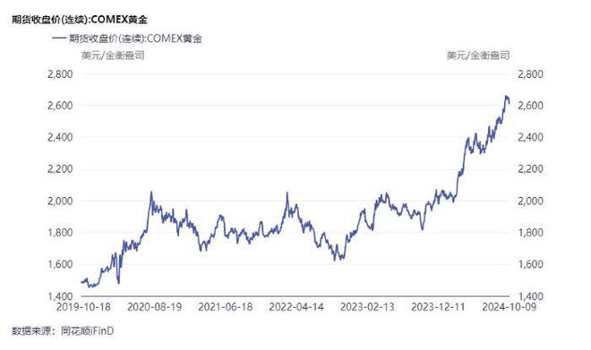 为何金价高位买矿？超70亿元！紫金矿业高溢价收购加纳金矿，计划2028年矿产金超110吨