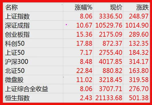 10.01股市早8点丨国庆·国家大事·国家意志·中国资产