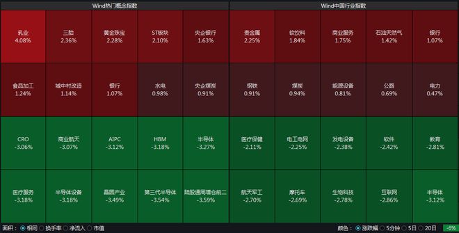 红利板块盘中拉升，银行股、煤炭股走强