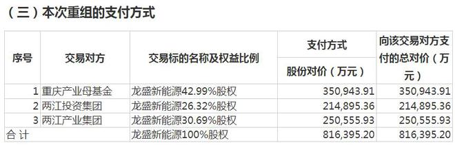 V观财报｜赛力斯前三季营收预增超500%，拟约82亿买下“超级工厂”