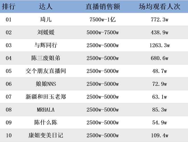 南都电商观察｜抖音打击非法证券活动；大蓝非法荐股被封禁