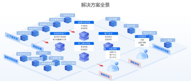 从合规管理到信息安全，九方智投守护金融行业任重道远