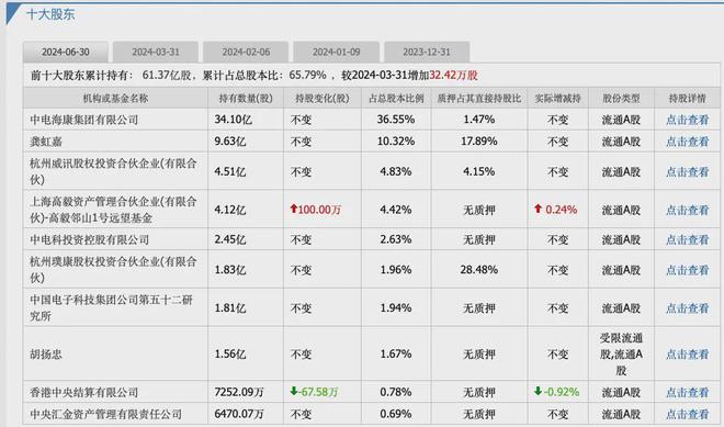 安防一哥还是没扛住