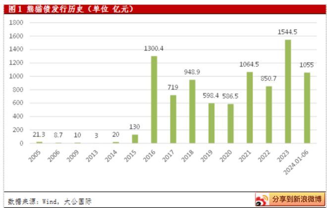 当中国为了股市疯狂的时候，世界接连发生意外