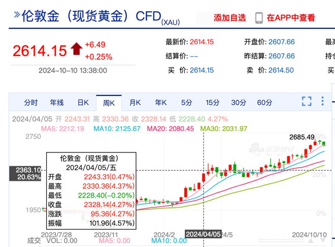 当中国为了股市疯狂的时候，世界接连发生意外