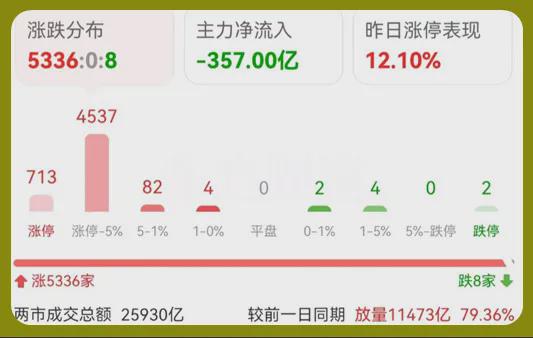 10.01股市早8点丨国庆·国家大事·国家意志·中国资产